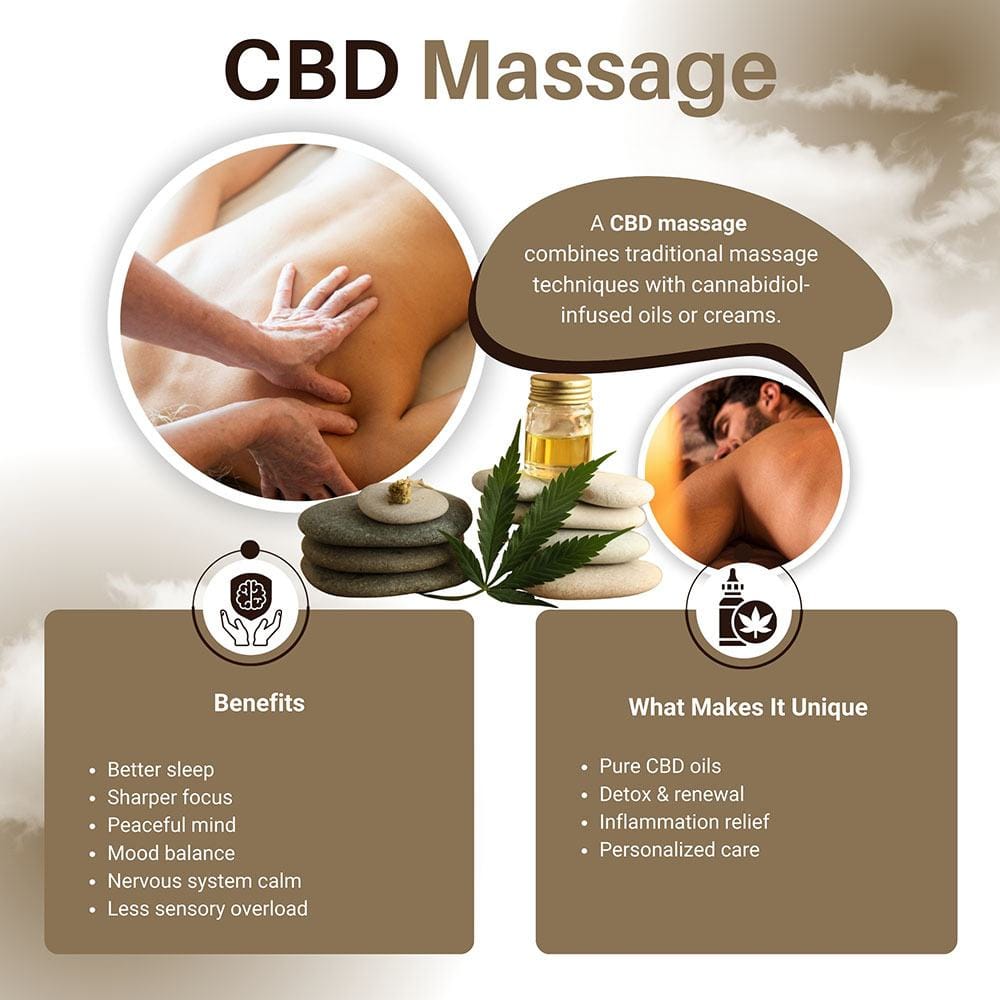 CBD Massage in NYC