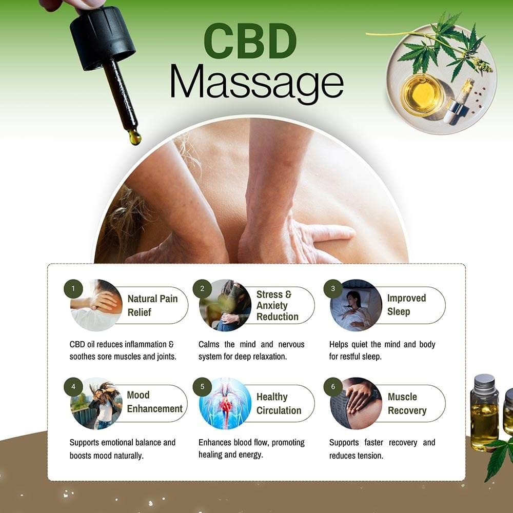Main Benefits of CBD Massage