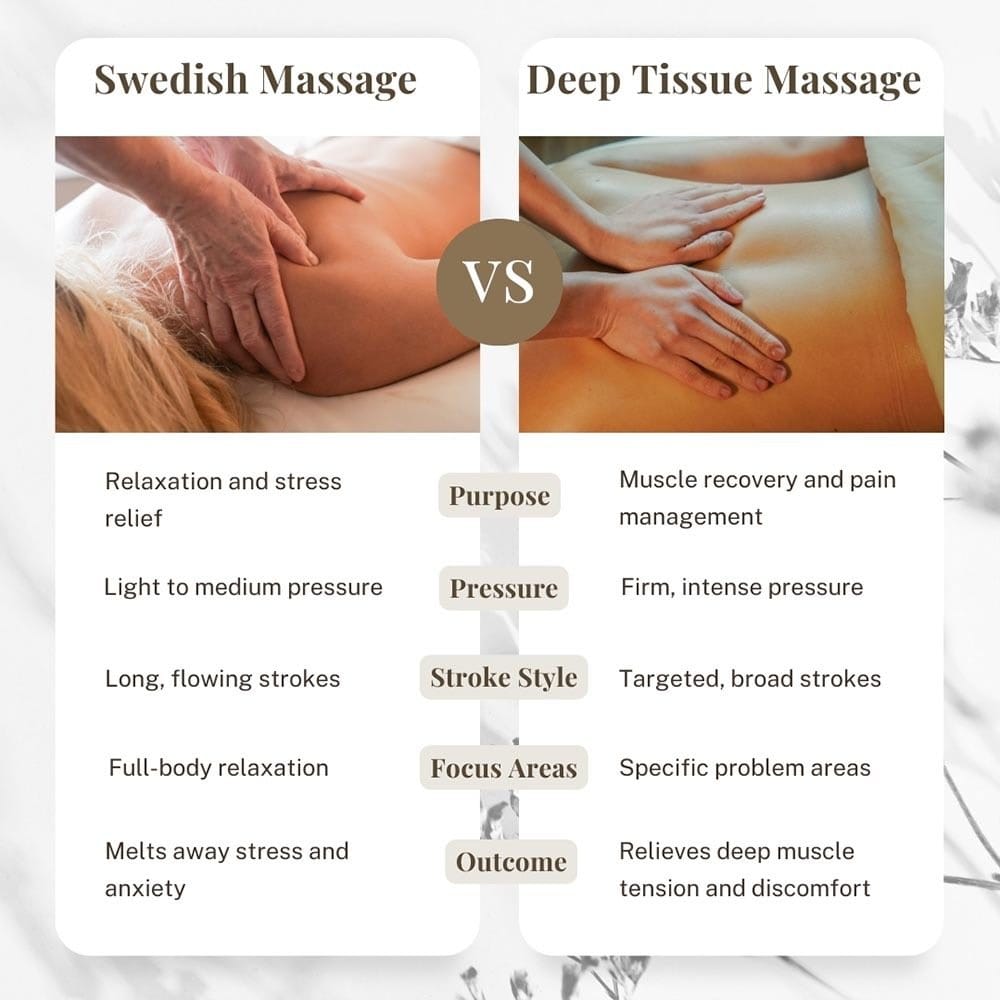 Swedish Massage vs Deep Tissue Massage