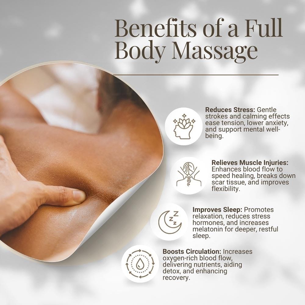 Benefits of a Full Body Massage
