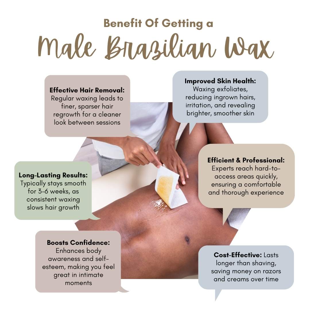Benefits of Getting a Male Brazilian Wax