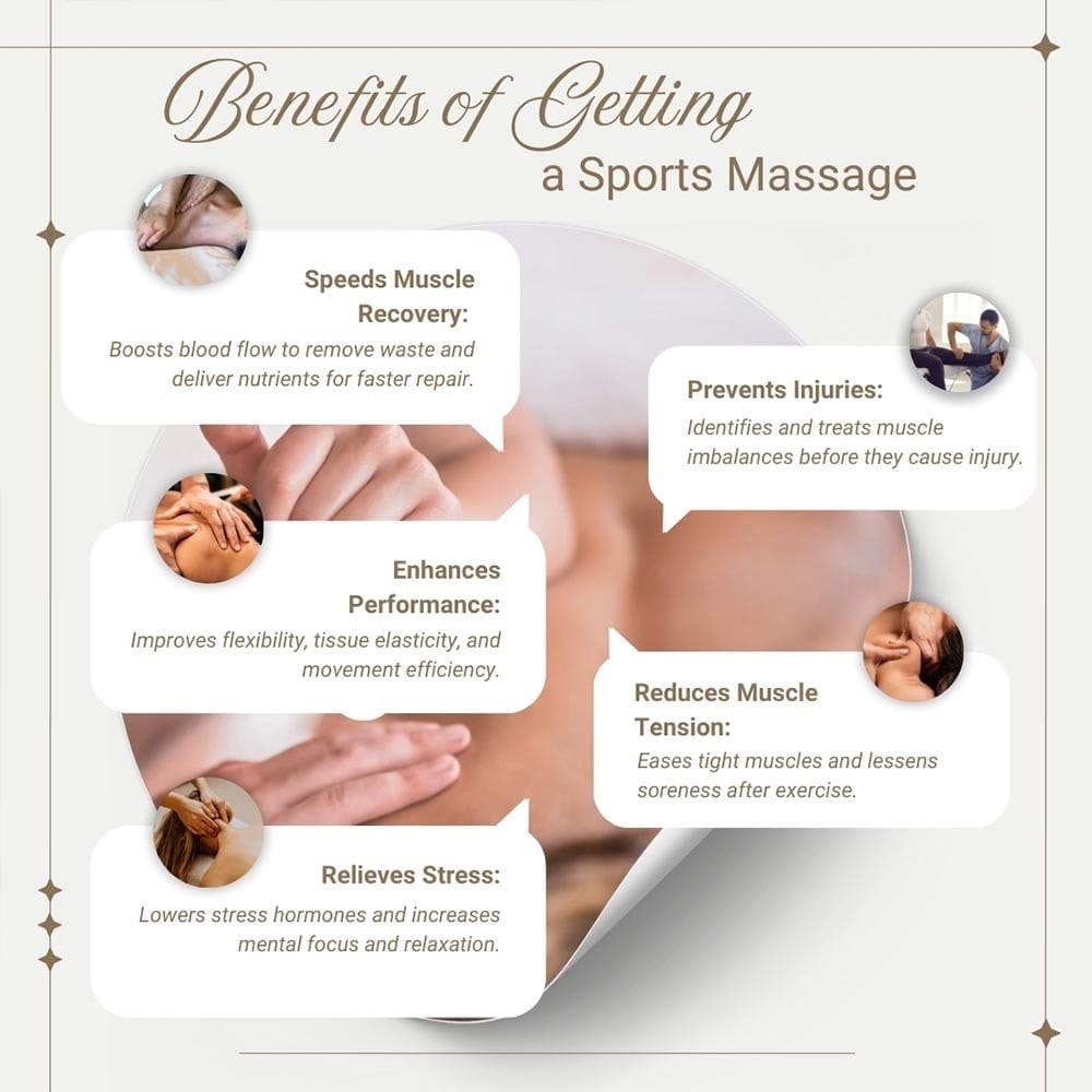 Benefits of Getting a Sports Massage
