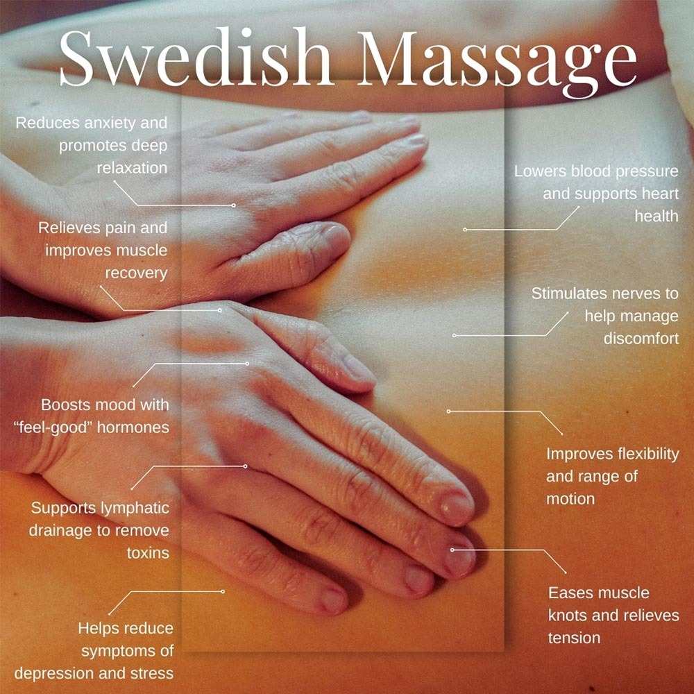 Benefits of Swedish Massage