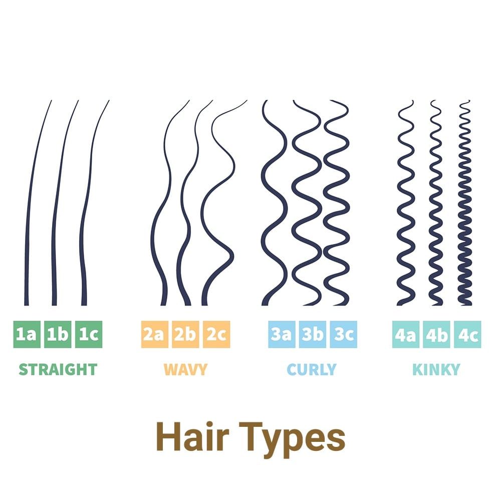 Hair Types