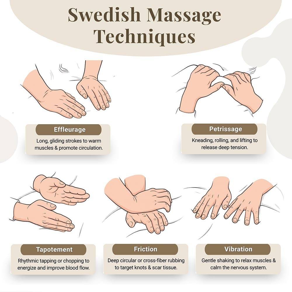 Swedish Massage Techniques