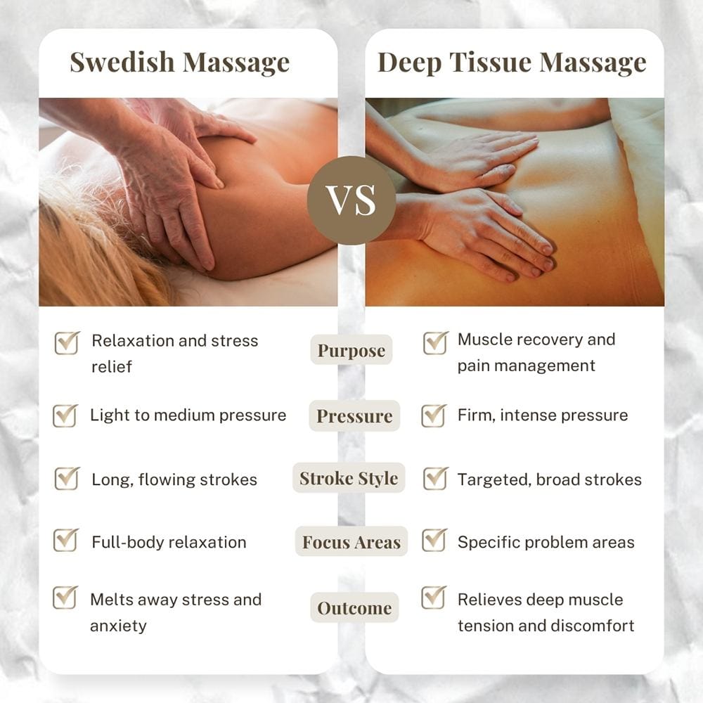 Swedish Massage vs Deep Tissue Massage