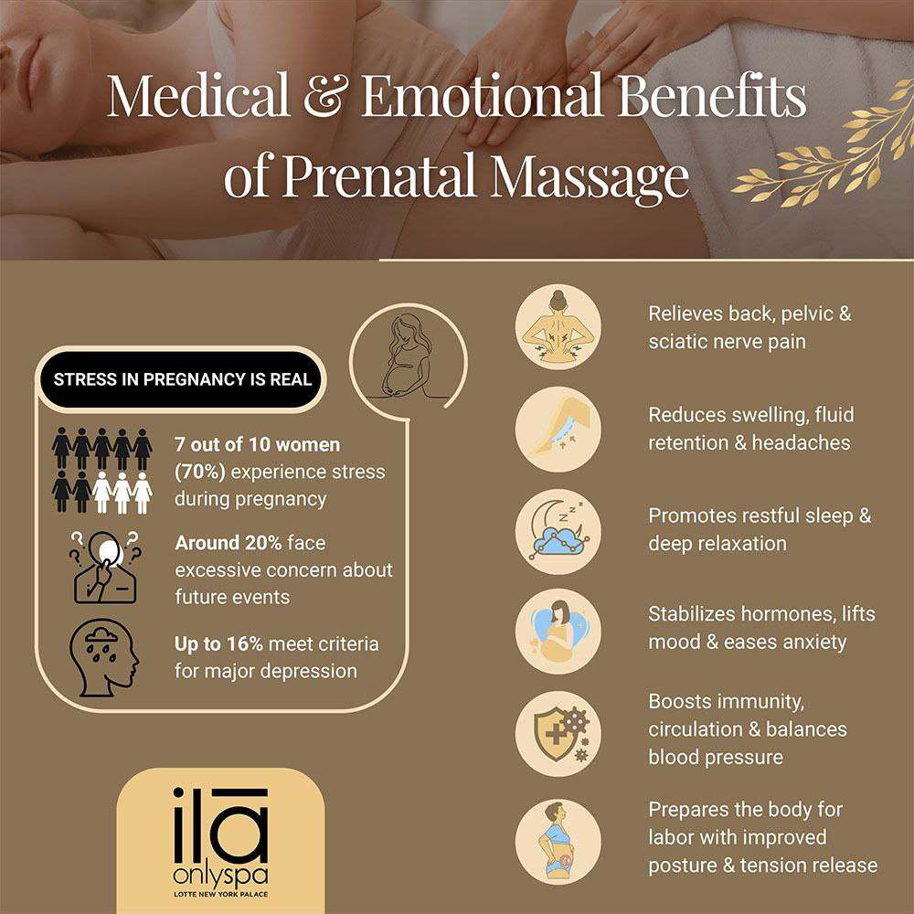 Medical Emotional Benefits of Prenatal Massage in NYC