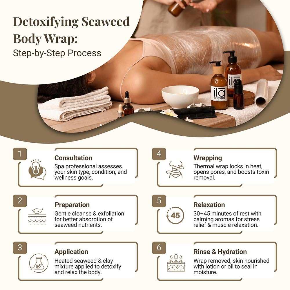 Detoxifying Seaweed Wrap Process