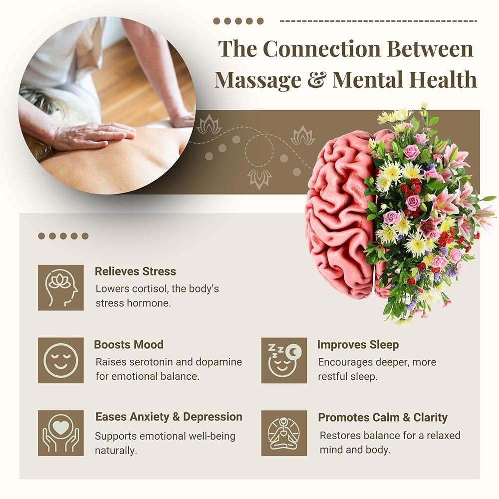 Massage and Mental Health Connection