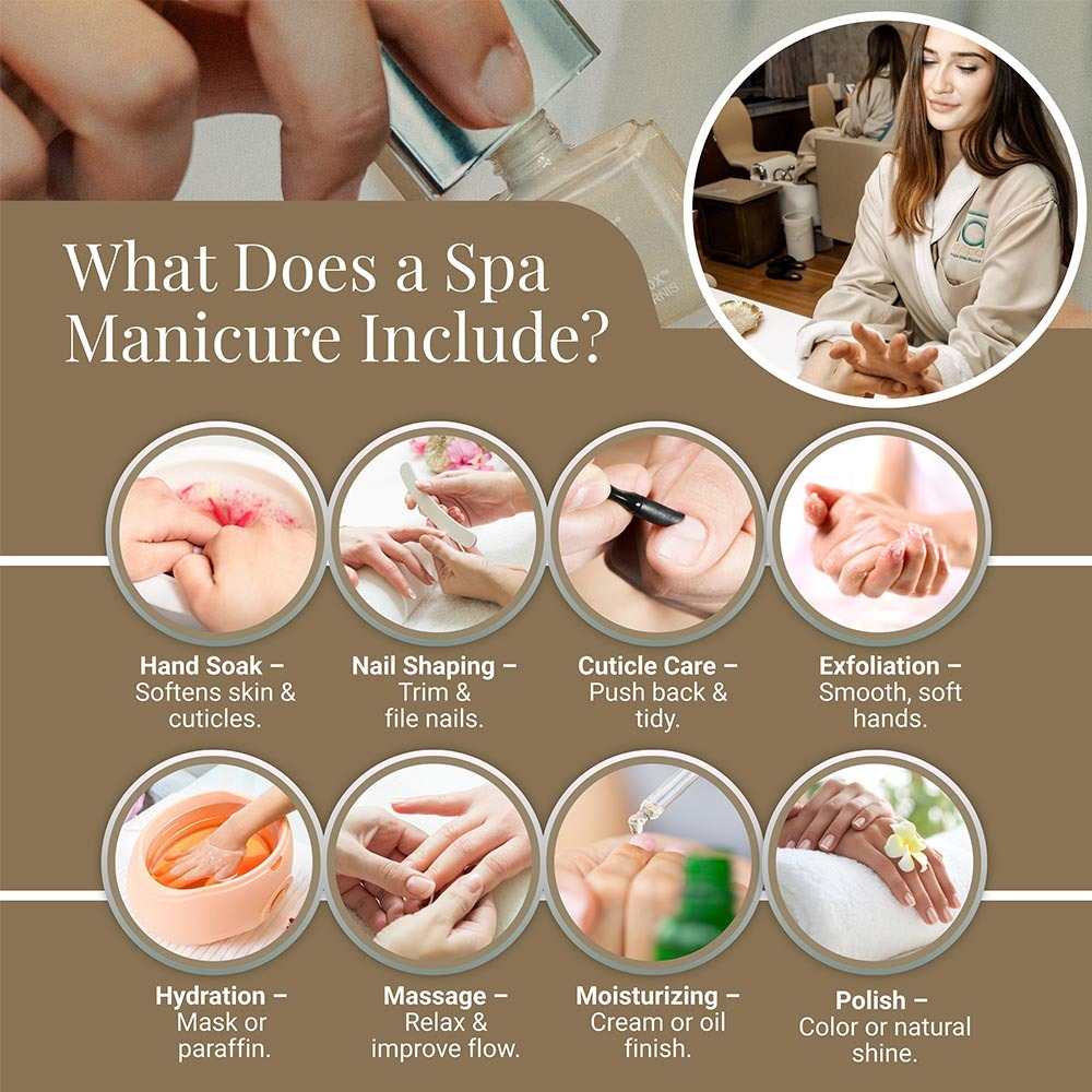 Spa Manicure Steps
