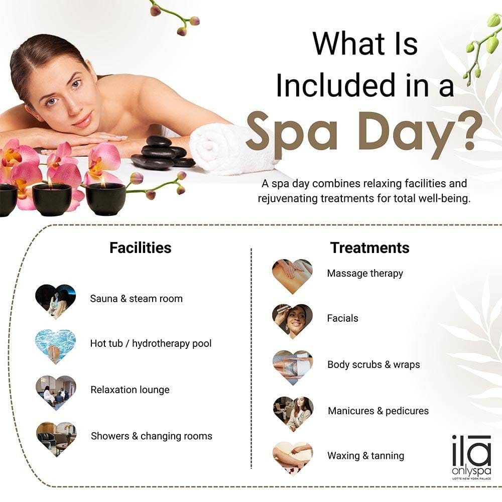 What is Included in a Spa Day