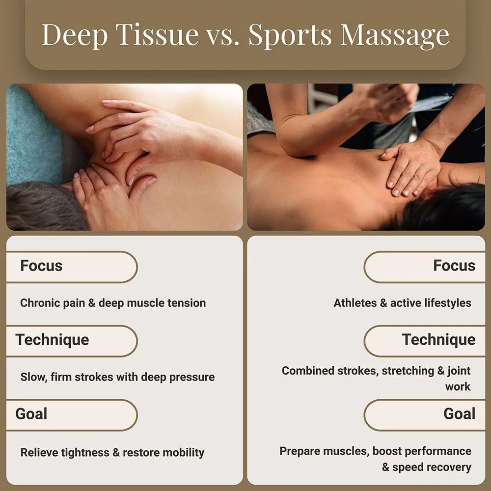Deep Tissue vs Sports Massage Midtown Manhattan