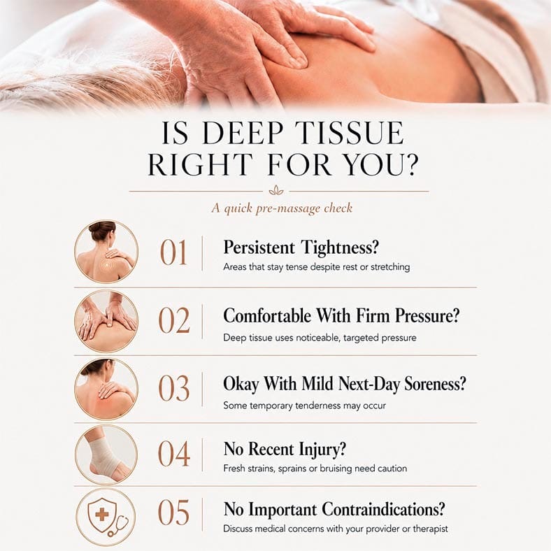 Is deep tissue massage right for you infographic covering persistent tightness, firm pressure, mild soreness, recent injury, and health considerations